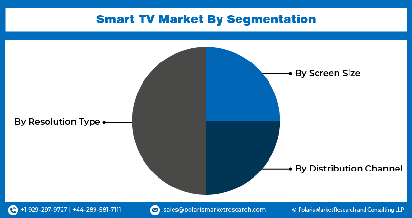 Smart TV Market seg